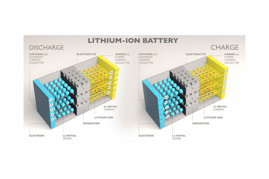 Battery Cell Separator EV & ESS - GVS Malaysia